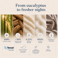 100% TENCEL™ Lyocell Cooling Bedding Set