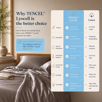 100% TENCEL™ Lyocell Cooling Bedding Set
