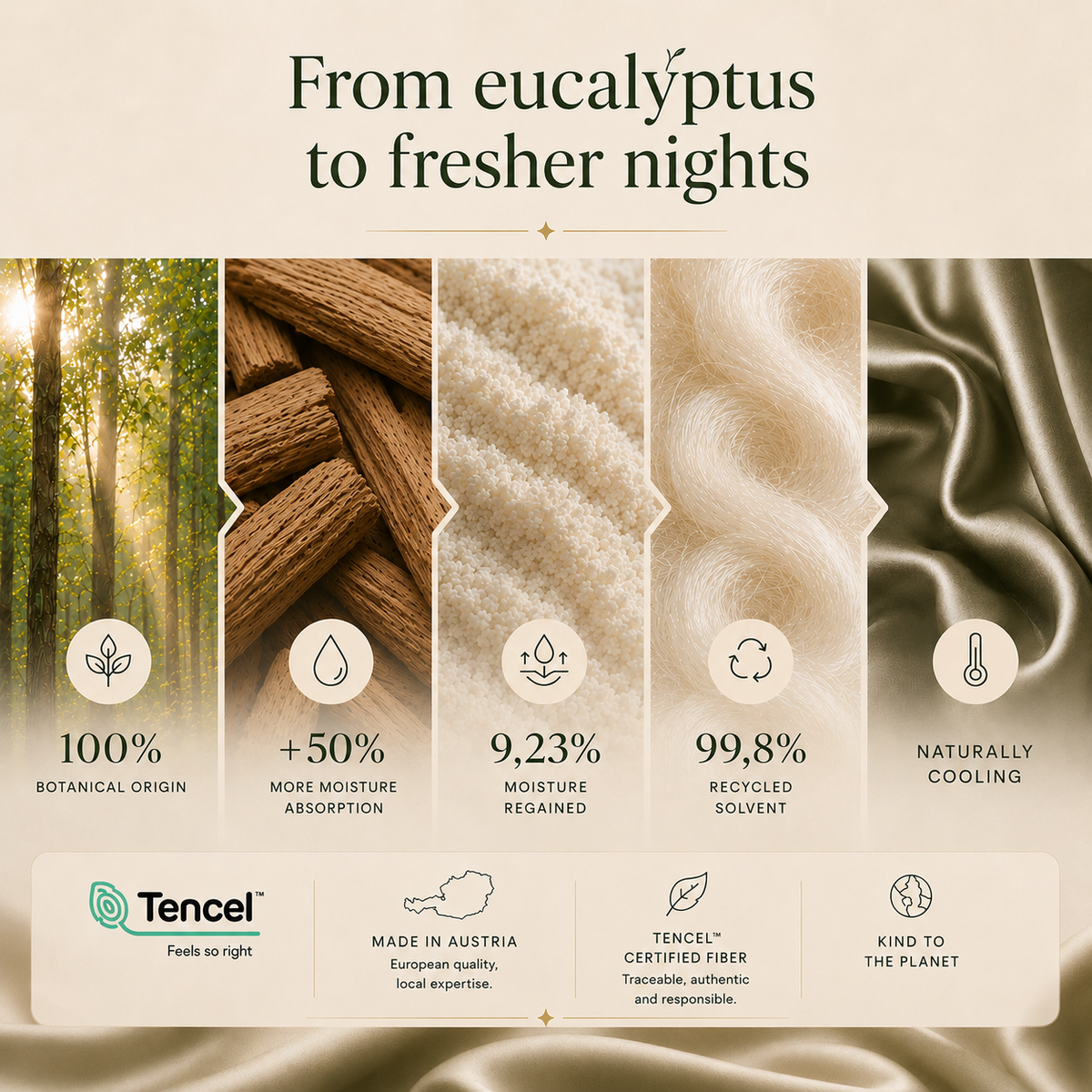 Parure de lit rafraîchissante 100 % TENCEL™ Lyocell